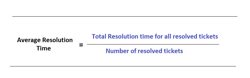 Customer Support KPI - Average Resolution Time