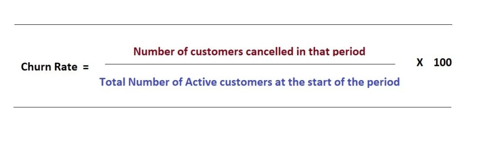 Customer Churn rate