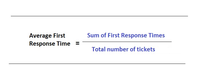 Customer Support KPI - Average First Response Time