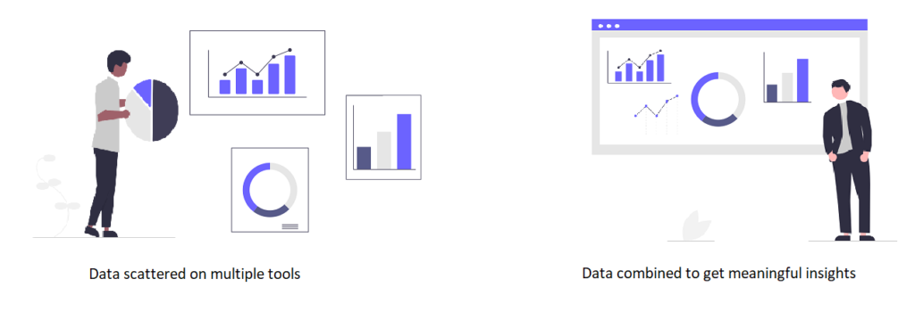 All in one dashboarding