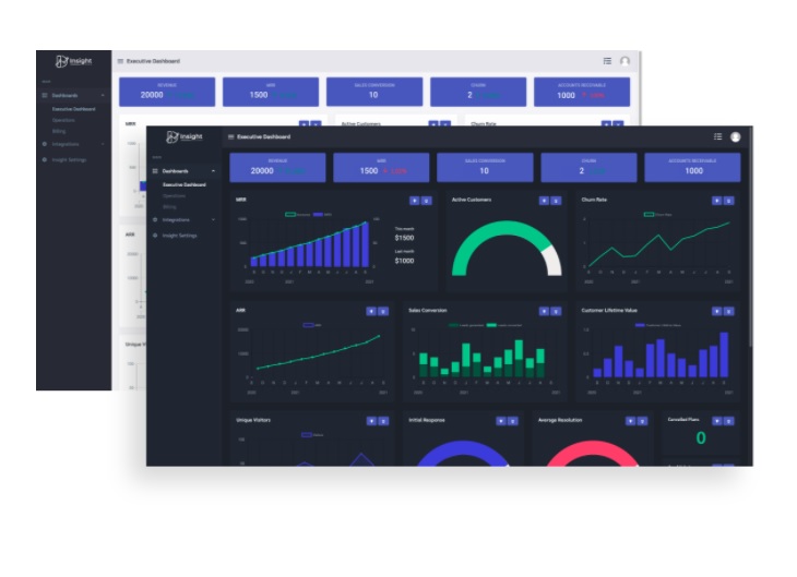 Pre-designed or no-code dashboards