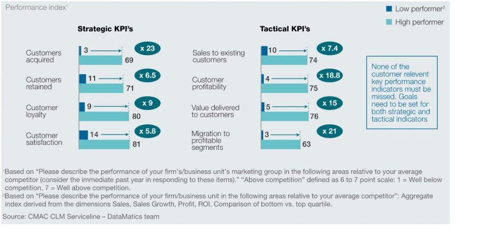 Turning data into insights and actions