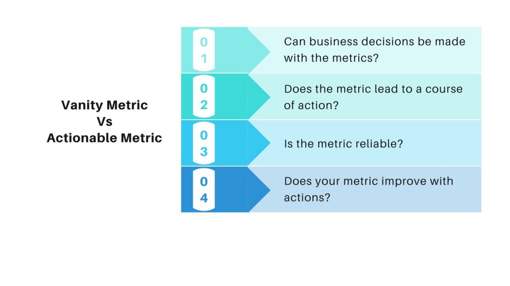 Converting vanity metrics to actionable metrics