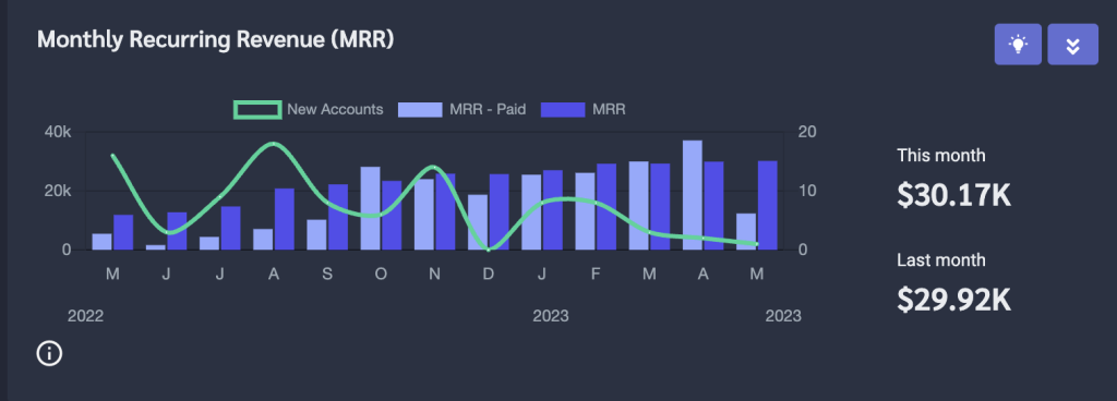 Key Business Metrics to Track for Your Web Hosting Subscription Business