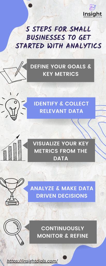 How to get started with business analytics