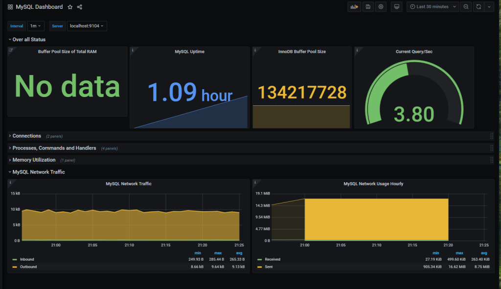 Grafana and Prometheus for Monitoring