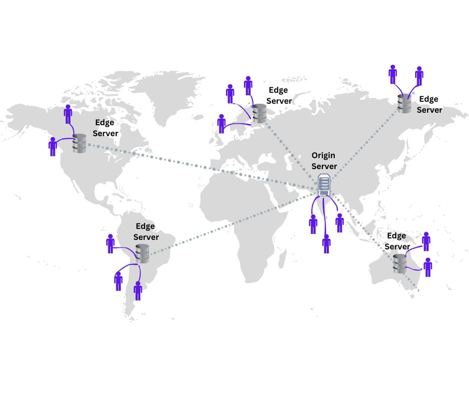 Hosting server location