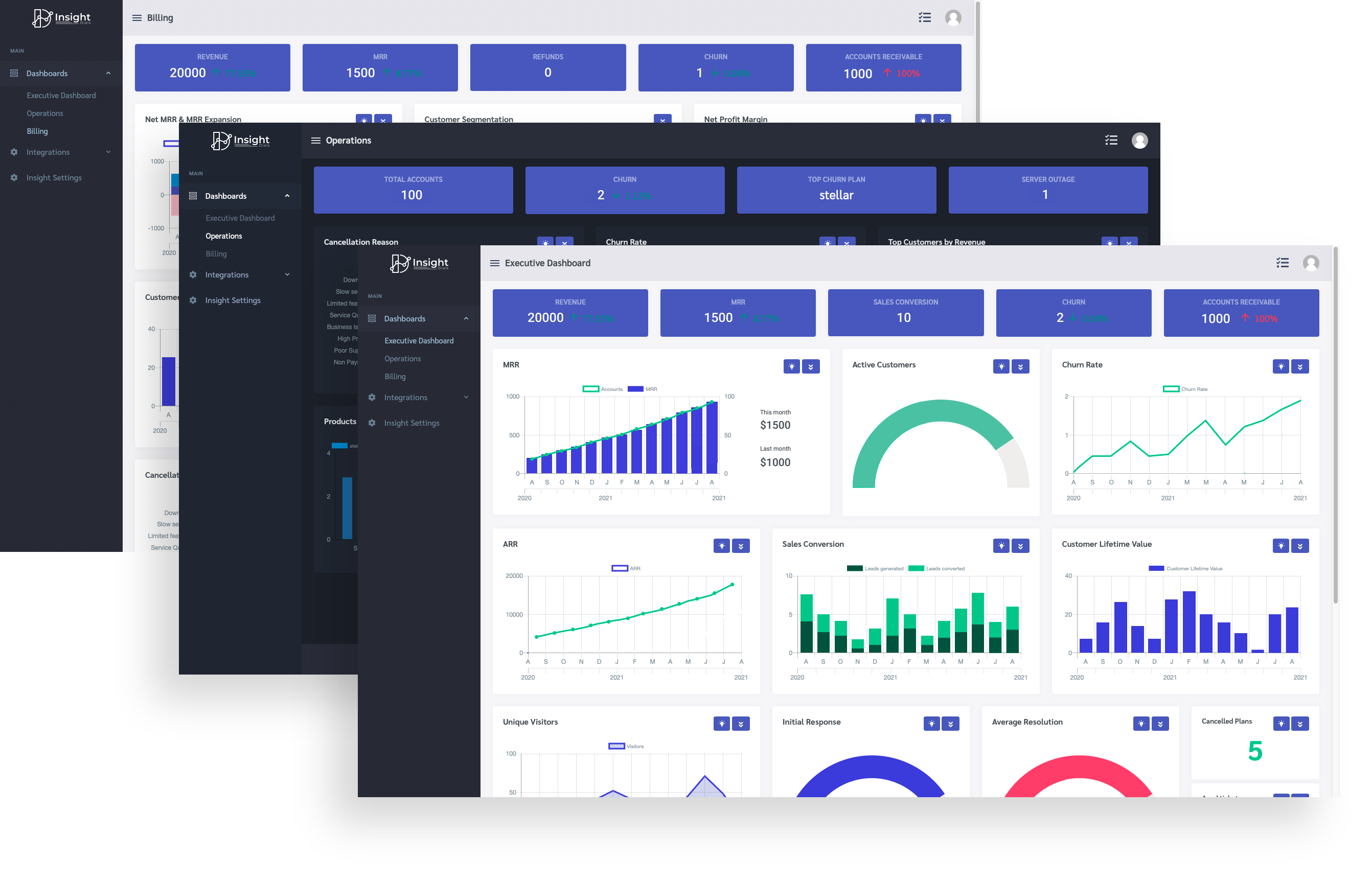 Hosting Control panel and Business Dashboard