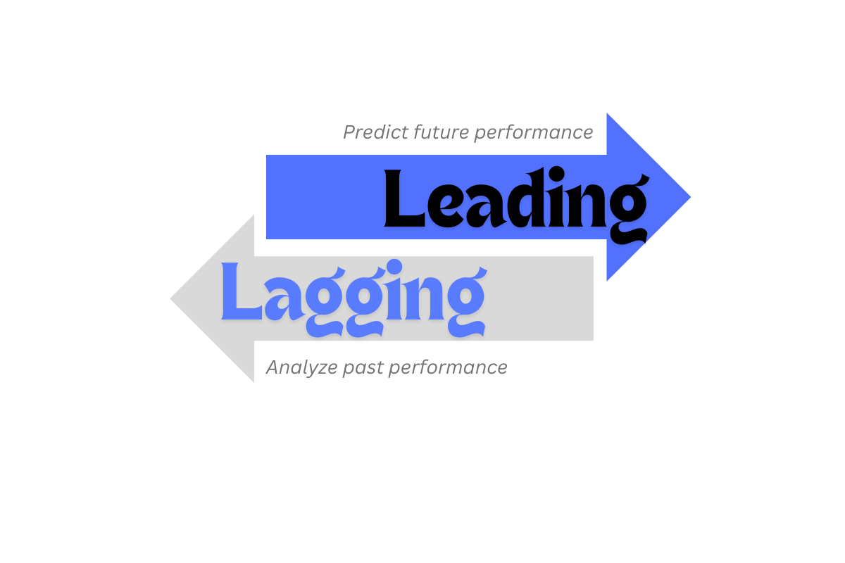 Leading and Lagging indicators